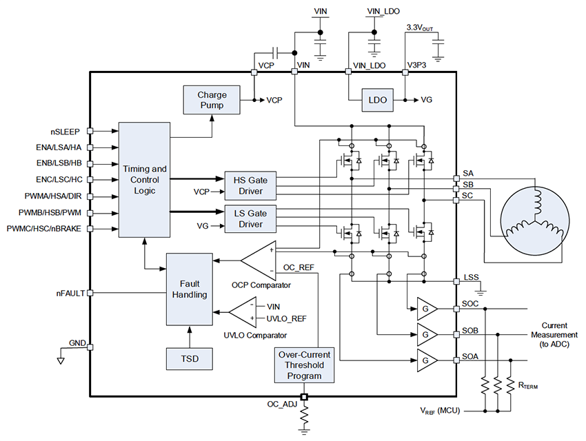Block Diagram - Monolithic Power Systems (MPS) MP6543 2A 3-Phase Brushless DC Motor Drives